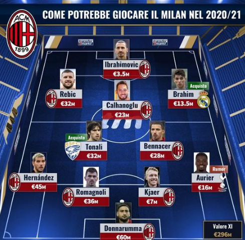 什琴斯尼哥哥：我弟更愿意坐板凳，需要他时再出场帮忙